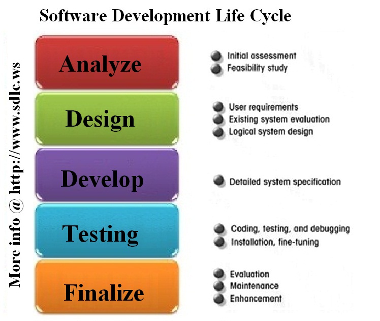 5. System Design